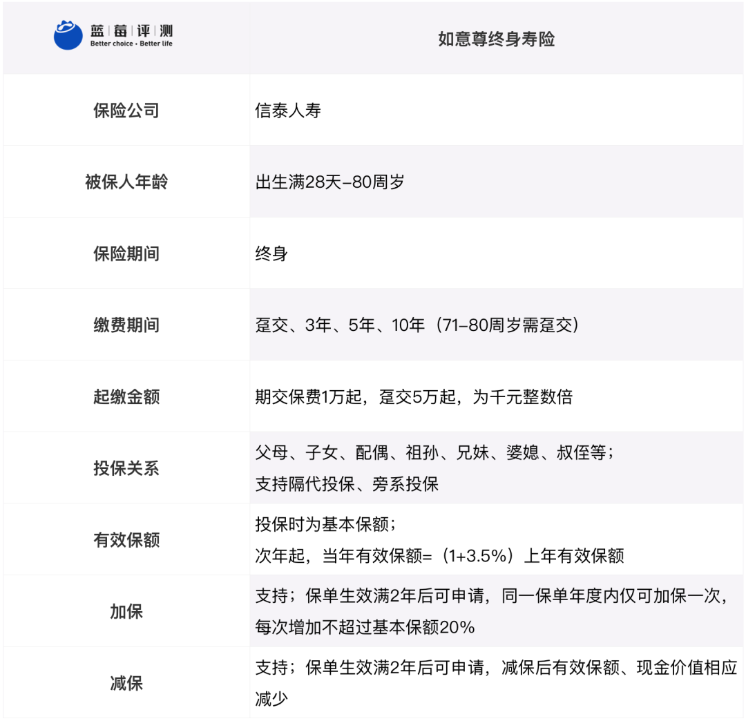 蓝莓评测 | 教育、养老、理财、传承……你需要一份会“长大”的保险-蓝莓评测