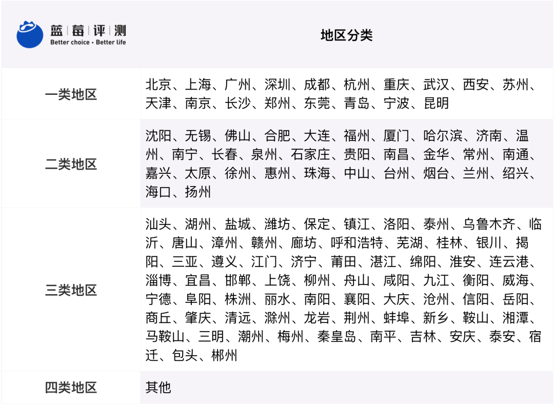 蓝莓评测 | 上有老下有小,不要忘记买它(建议人手一份)-蓝莓评测
