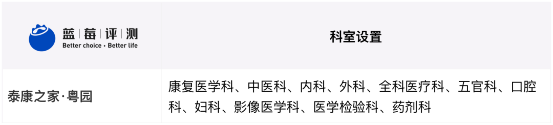 蓝莓评测 | 2020-2021最佳高端养老机构(广州、深圳)-蓝莓评测