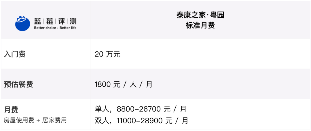 蓝莓评测 | 2020-2021最佳高端养老机构(广州、深圳)-蓝莓评测