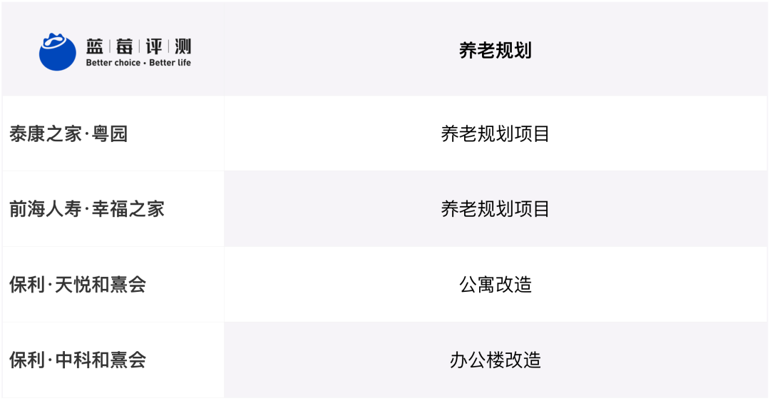蓝莓评测 | 2020-2021最佳高端养老机构(广州、深圳)-蓝莓评测