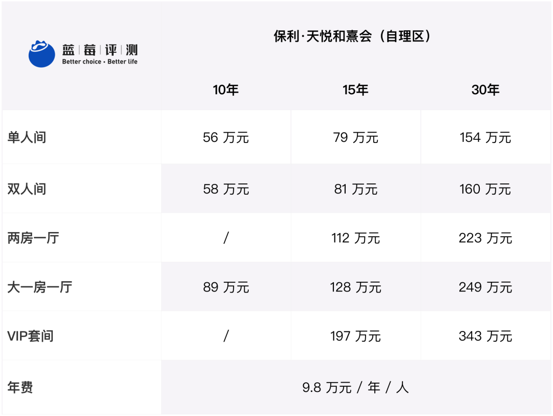 蓝莓评测 | 2020-2021最佳高端养老机构(广州、深圳)-蓝莓评测