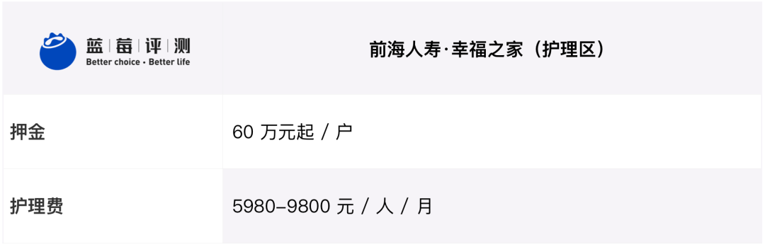 蓝莓评测 | 2020-2021最佳高端养老机构(广州、深圳)-蓝莓评测