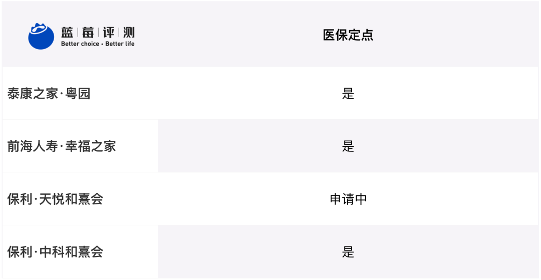 蓝莓评测 | 2020-2021最佳高端养老机构(广州、深圳)-蓝莓评测