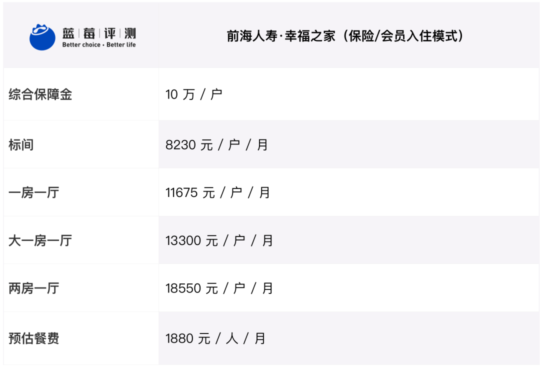 蓝莓评测 | 2020-2021最佳高端养老机构(广州、深圳)-蓝莓评测