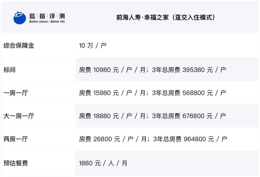 蓝莓评测 | 2020-2021最佳高端养老机构(广州、深圳)-蓝莓评测