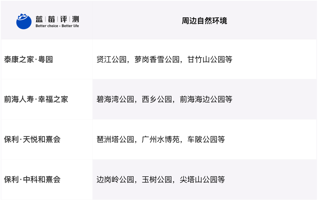 蓝莓评测 | 2020-2021最佳高端养老机构(广州、深圳)-蓝莓评测