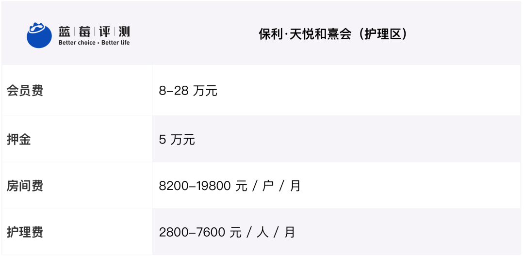 蓝莓评测 | 2020-2021最佳高端养老机构(广州、深圳)-蓝莓评测