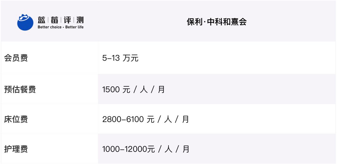 蓝莓评测 | 2020-2021最佳高端养老机构(广州、深圳)-蓝莓评测