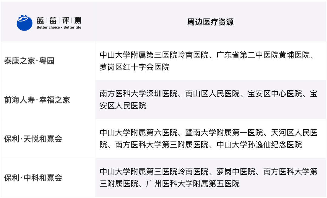 蓝莓评测 | 2020-2021最佳高端养老机构(广州、深圳)-蓝莓评测