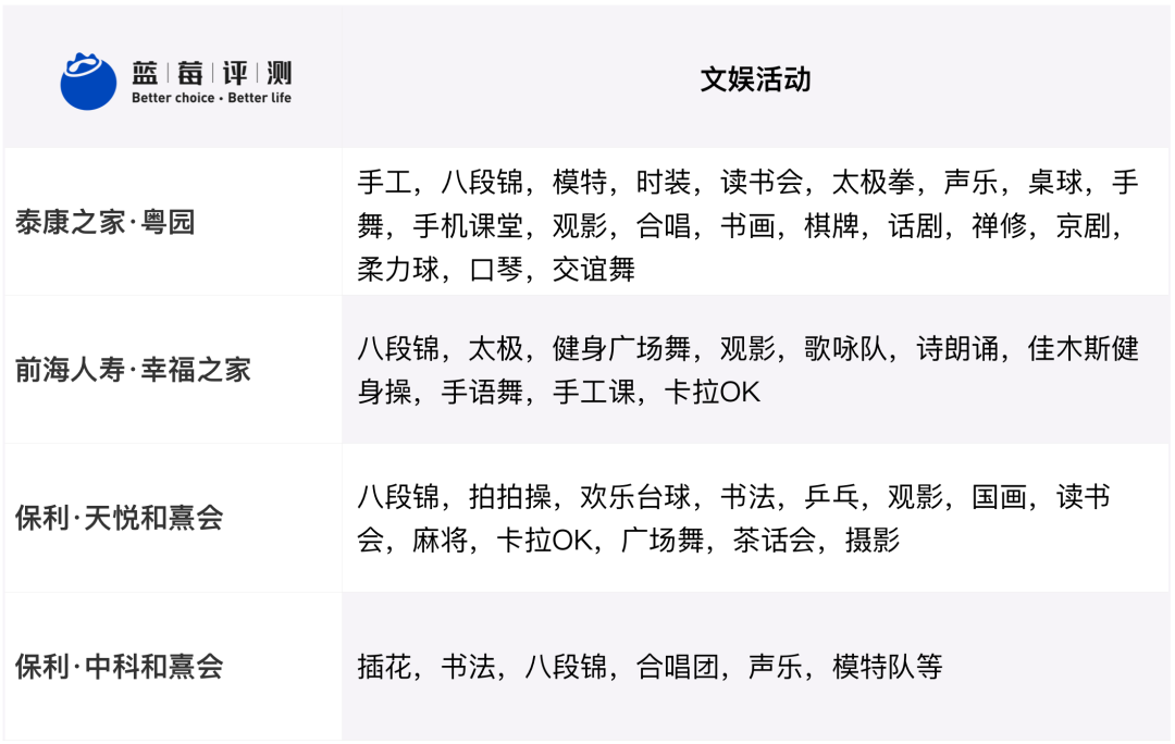 蓝莓评测 | 2020-2021最佳高端养老机构(广州、深圳)-蓝莓评测