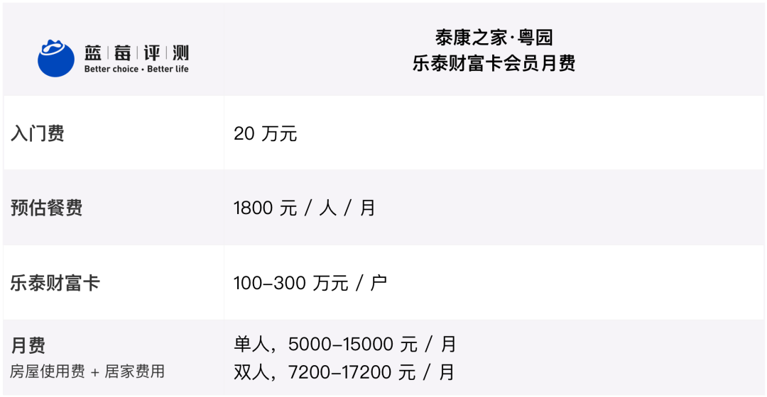 蓝莓评测 | 2020-2021最佳高端养老机构(广州、深圳)-蓝莓评测