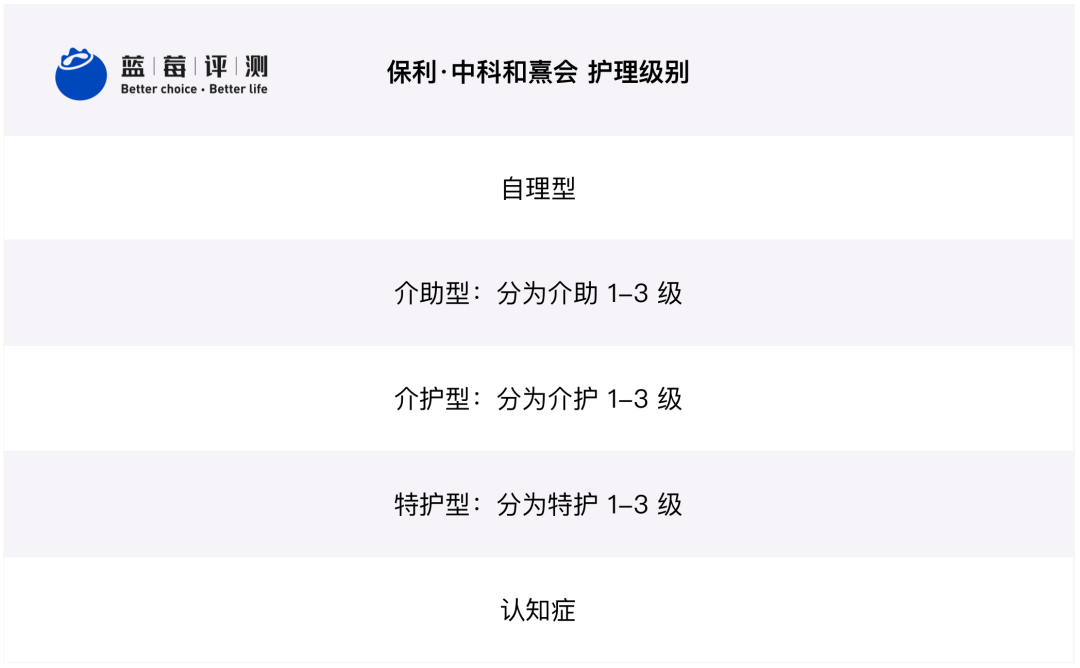 蓝莓评测 | 2020-2021最佳高端养老机构(广州、深圳)-蓝莓评测