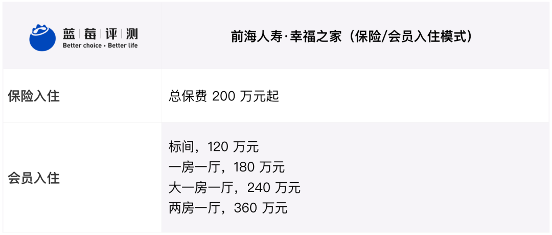 蓝莓评测 | 2020-2021最佳高端养老机构(广州、深圳)-蓝莓评测