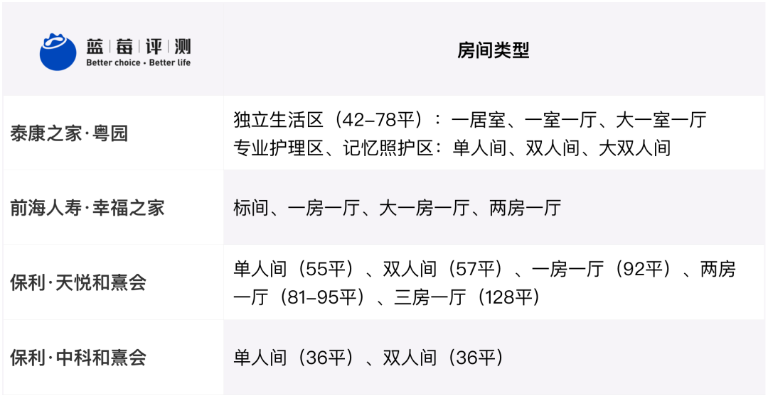 蓝莓评测 | 2020-2021最佳高端养老机构(广州、深圳)-蓝莓评测