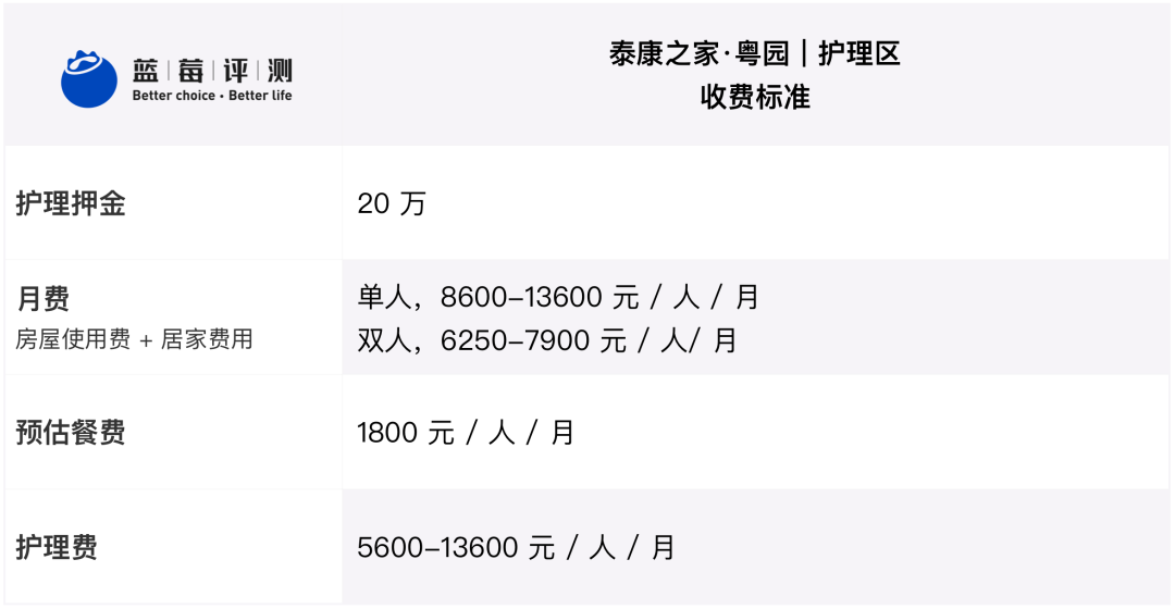 蓝莓评测 | 2020-2021最佳高端养老机构(广州、深圳)-蓝莓评测