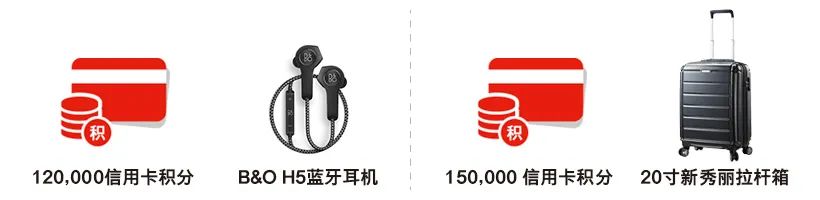【更新】钱德勒荐卡|汇丰银行值得办的5张信用卡-蓝莓评测