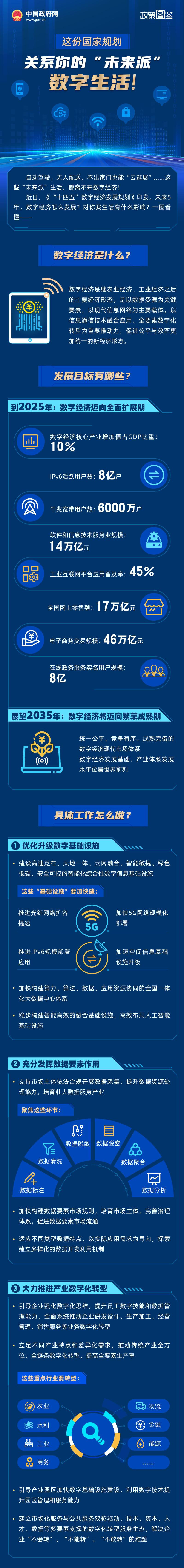 一图看懂十四五数字经济发展规划