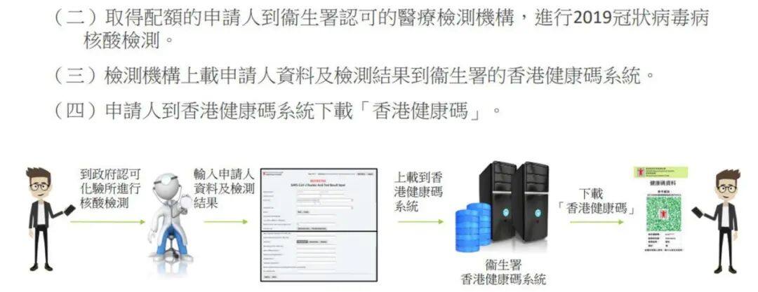 待健康码完成后 最早9月日香港内地互通关口