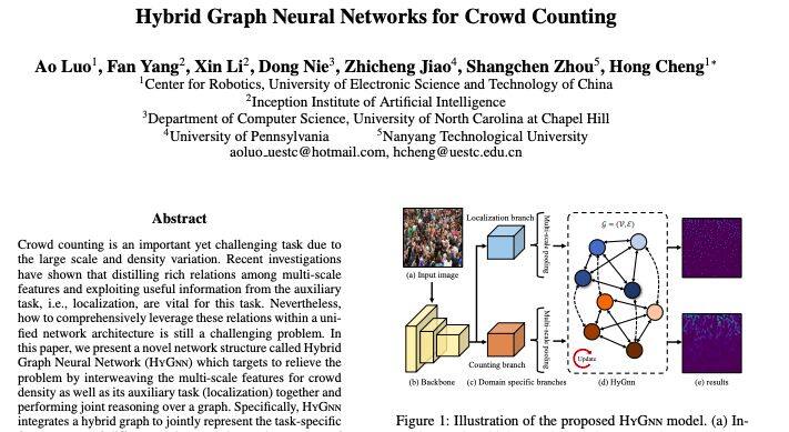 今日 Paper | 社交媒体谣言检测；连续手语识别；细粒度服装相似性学习；混合图神经网络等