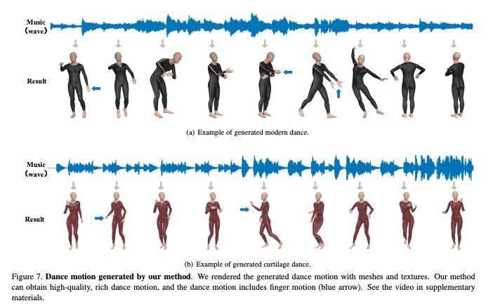 今日 Paper | 2019-nCoV传播预测；行人重识别；协同时态建模；舞蹈生成等