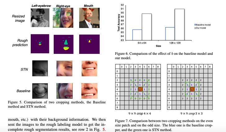今日 Paper | COVID-19感染者筛查；生成式摘要；图像融合数据集；端到端脸部分析等