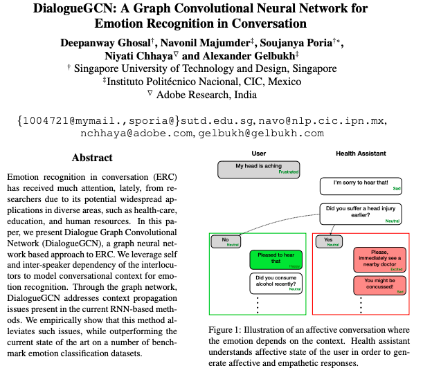 今日 Paper | ACEnet上下文编码网络；卷积网络生物系统；欺诈检测；DialogueGCN等