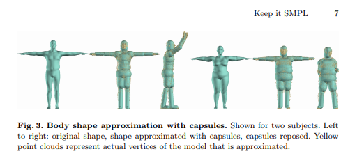 今日 Paper | 手部和物体重建；三维人体姿态估计；图像到图像变换等