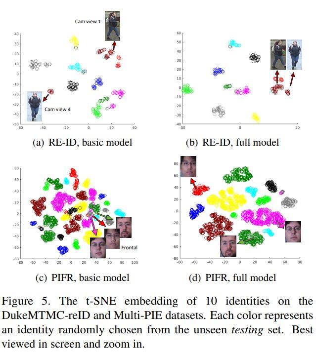 今日 Paper | 神经网络结构搜索；视觉目标；人物识别；视频3D人体姿态估计等