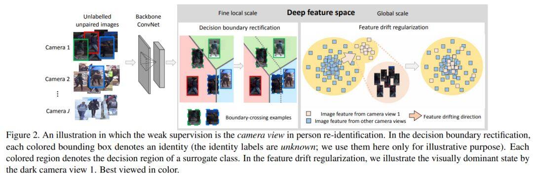 今日 Paper | 神经网络结构搜索；视觉目标；人物识别；视频3D人体姿态估计等