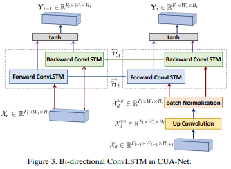 今日 Paper | 双向ConvLSTMU-Net卷积；SAU-Net；立体匹配；深度语义分割等