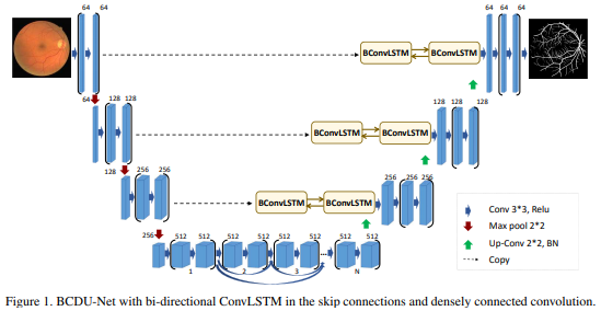 今日 Paper | 双向ConvLSTMU-Net卷积；SAU-Net；立体匹配；深度语义分割等