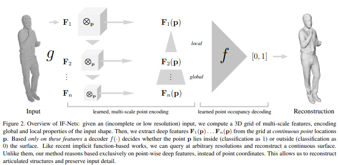 今日 Paper | CausalML；隐式函数；慢动作视频重建；交叉图卷积网络等