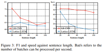 今日 Paper | 深度循环神经网络；PoseNet3D；AET vs. AED；光场视差估计等
