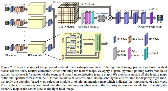今日 Paper | 深度循环神经网络；PoseNet3D；AET vs. AED；光场视差估计等