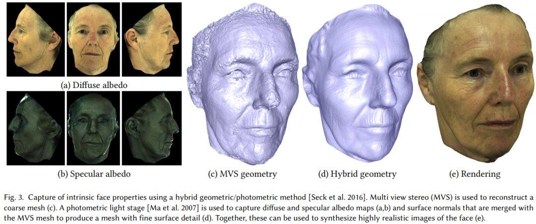 今日 Paper | 多轨迹预测研究；3DMM 人脸模型；对抗网络判别器；交叉模态信息等
