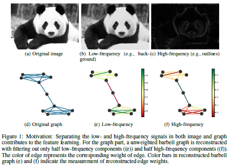 今日 Paper | DeepCap；文本分类；频域图注意力网络；3D人体姿态估计等