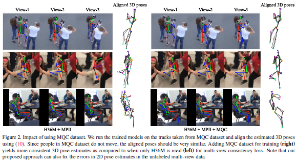 今日 Paper | DeepCap；文本分类；频域图注意力网络；3D人体姿态估计等