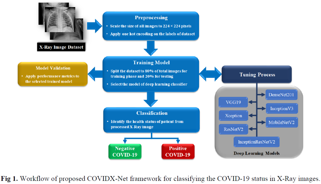 今日 Paper | COVID-19；深度兴趣网络；COVIDX-NET；场景文本迁移等