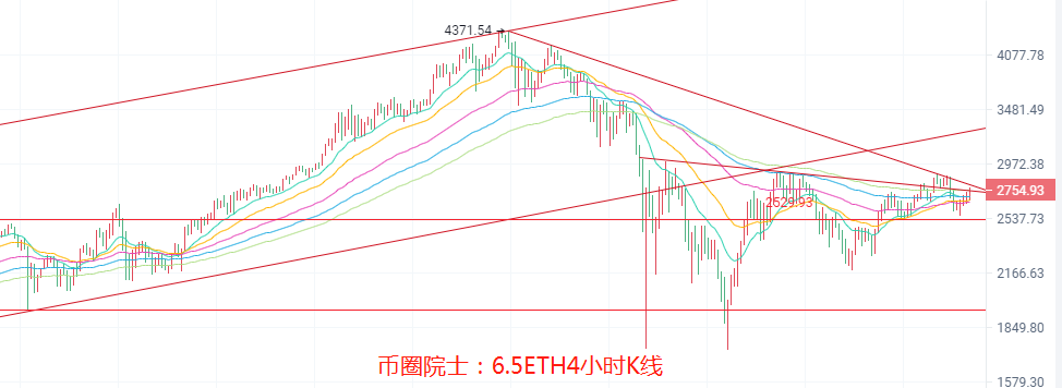 币圈院士：6.5大盘上扬是好还是坏？BTC，ETH，LTC，EOS，DOT，DOGE，FIL行情分析及操作建议解析，新手必看3