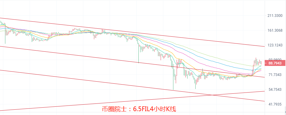 币圈院士：6.5大盘上扬是好还是坏？BTC，ETH，LTC，EOS，DOT，DOGE，FIL行情分析及操作建议解析，新手必看8