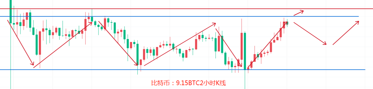 币圈院士:9.15大盘上涨以后再遇上方压制该如何操作,今日比特币以太坊最新行情分析及操作建议解析插图2 币圈院士:9.15大盘上涨以后再遇上方压制该如何操作,今日比特币以太坊最新行情分析及操作建议解析