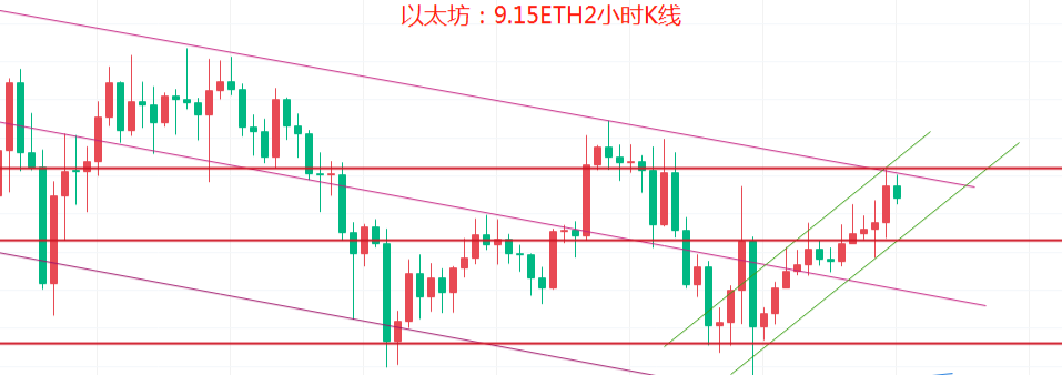 币圈院士:9.15大盘上涨以后再遇上方压制该如何操作,今日比特币以太坊最新行情分析及操作建议解析插图3 币圈院士:9.15大盘上涨以后再遇上方压制该如何操作,今日比特币以太坊最新行情分析及操作建议解析